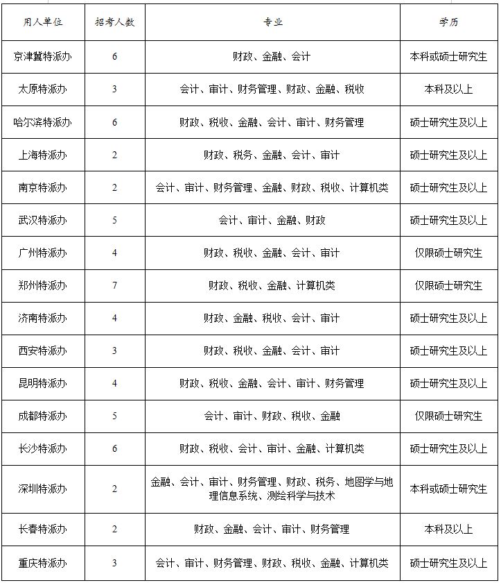 公务员岗位招录表2025，未来公务员岗位需求分析与趋势预测报告