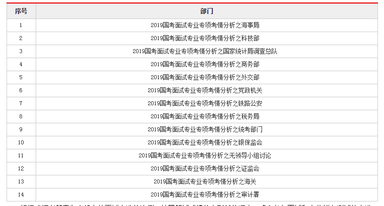 国家公务员成绩比例解读及探讨