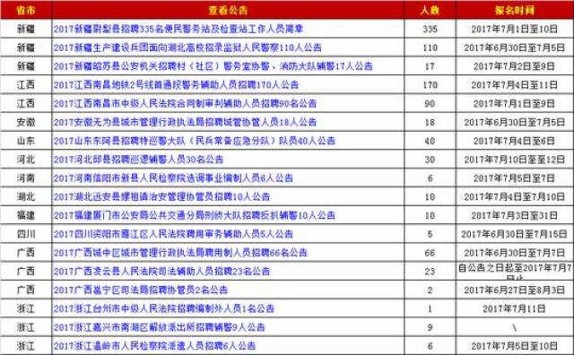 探寻公务员考试时间窗口，七八月份是否有公务员考试？