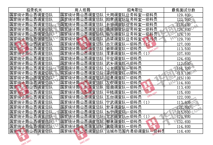 国家公务员考试成绩分布解析与探究