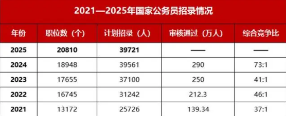 探索仕途未来，2025公务员报考官网入口及指南