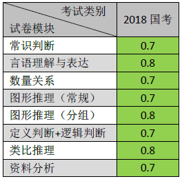 公务员考试分值对照表详解及应用指南