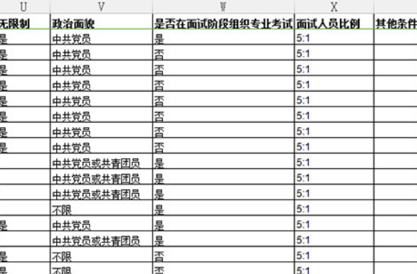 2024年公务员遴选报考职位表全面解析