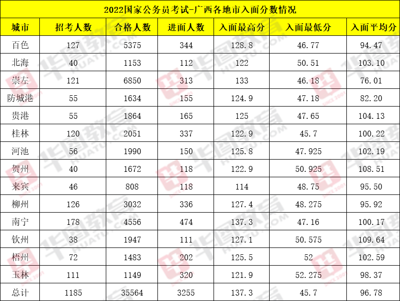 国考录用名单揭晓，优秀人才为国家注入新活力