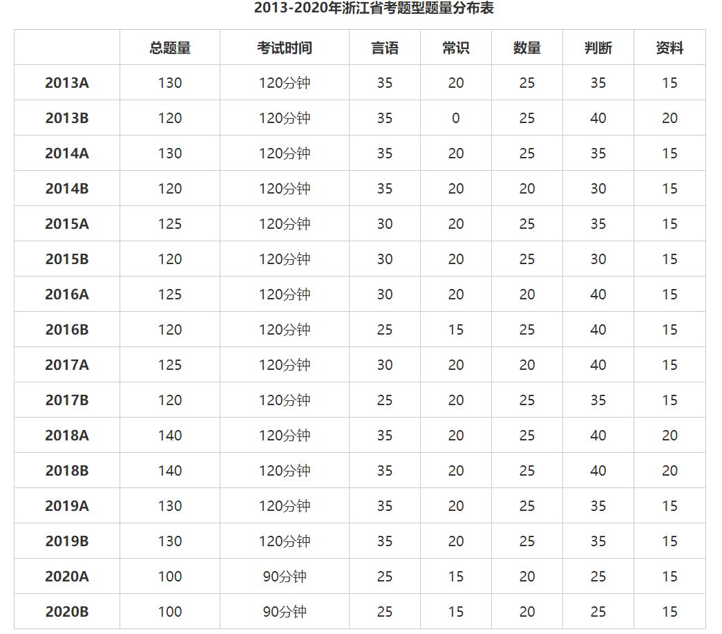 国家公务员考试分数解析，合格分数线及分数要求探讨