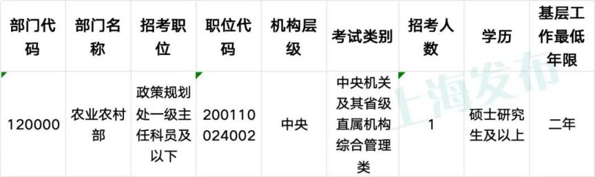 深度解析2025国考岗位表，探索未来职业路径指南