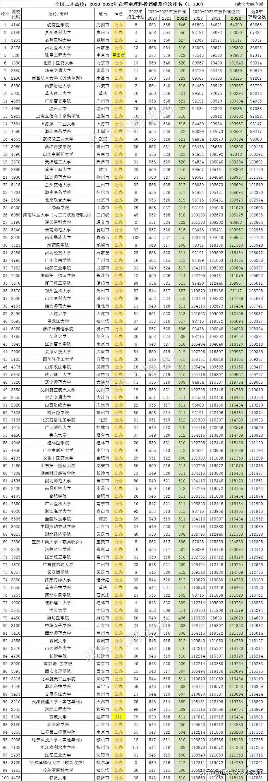 揭秘，2022年河南省公务员考试进面分数线解析