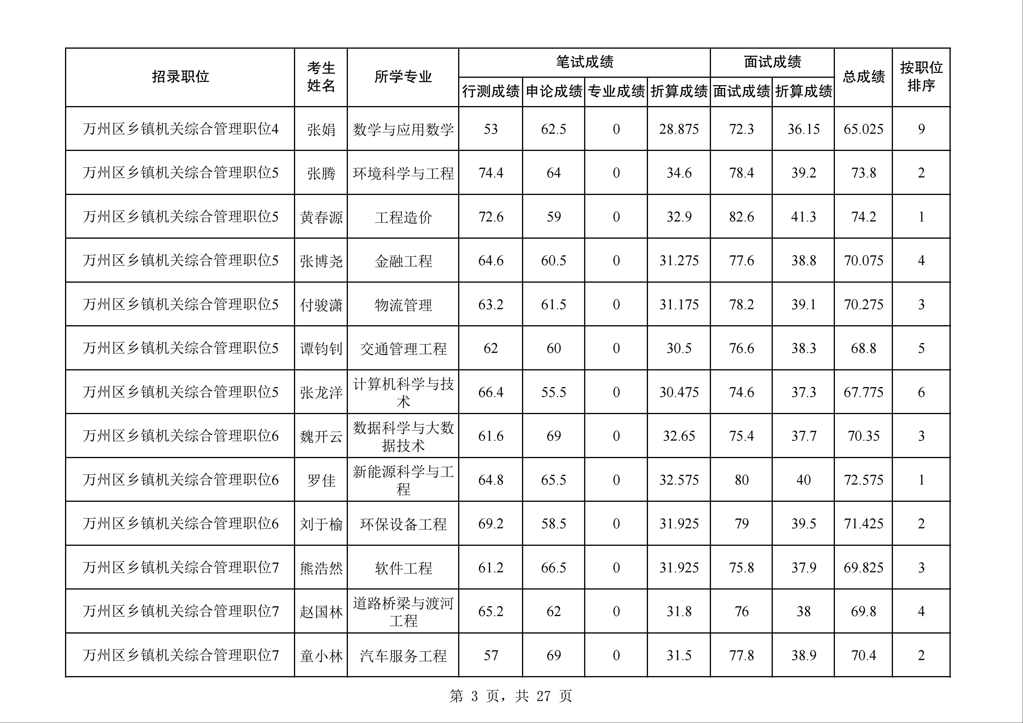 公务员考试总成绩解析与指南