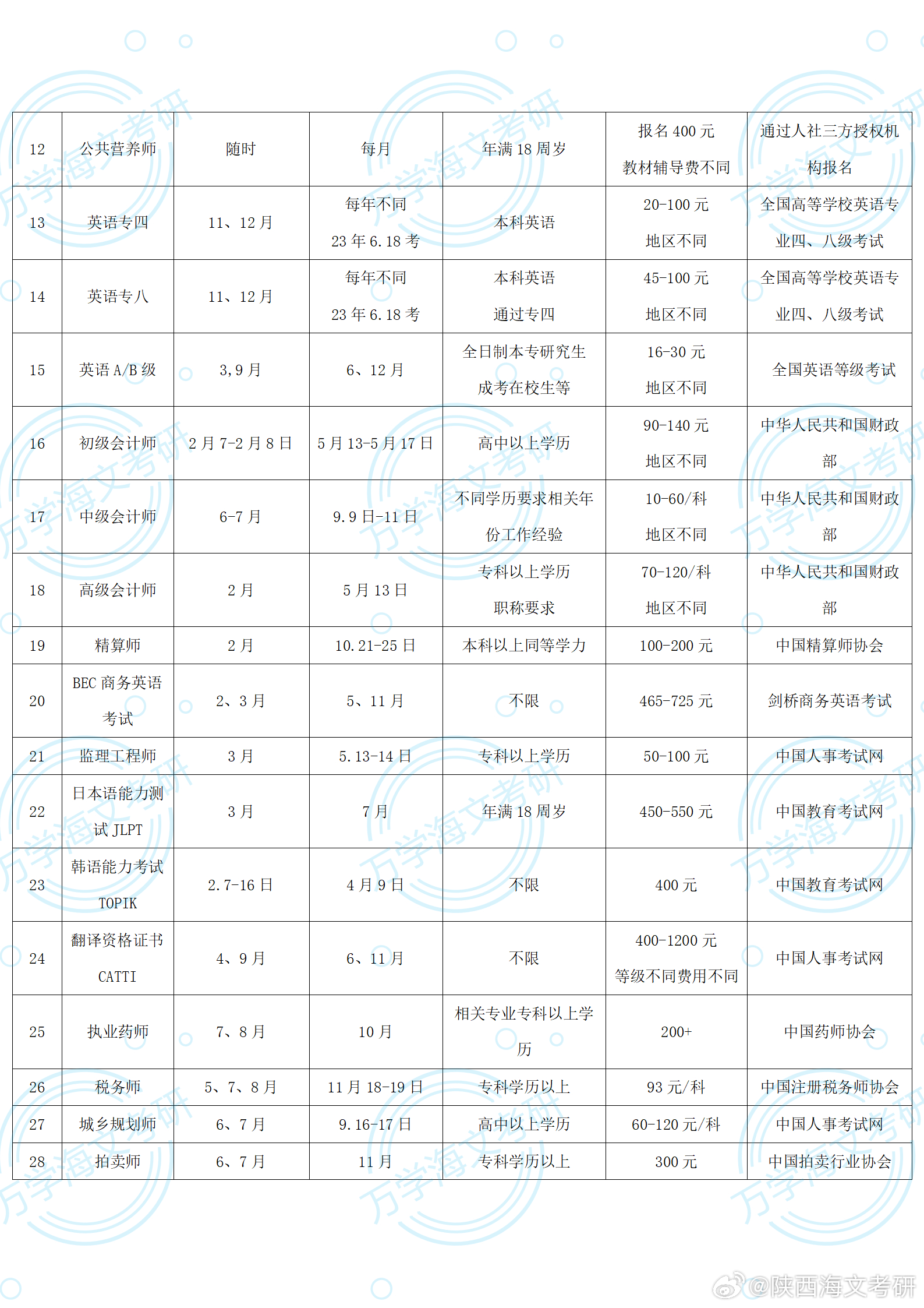 2024考试时间安排表解读与备考指南