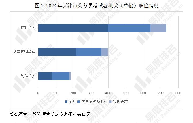 天津公务员考试的挑战与应对策略，难度分析深度探讨