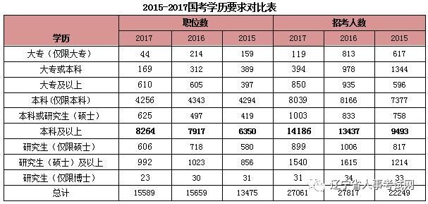 国家公务员职位表深度解读与趋势前瞻