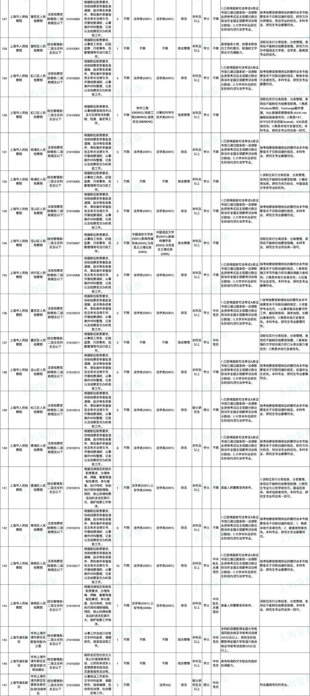 公务员报考指南，岗位表解读与选择策略