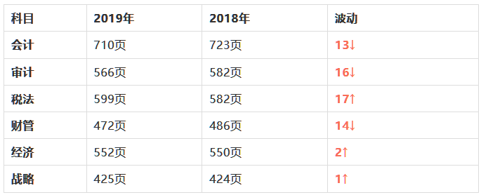 CPA与公务员考试难度对比，哪个挑战更大？