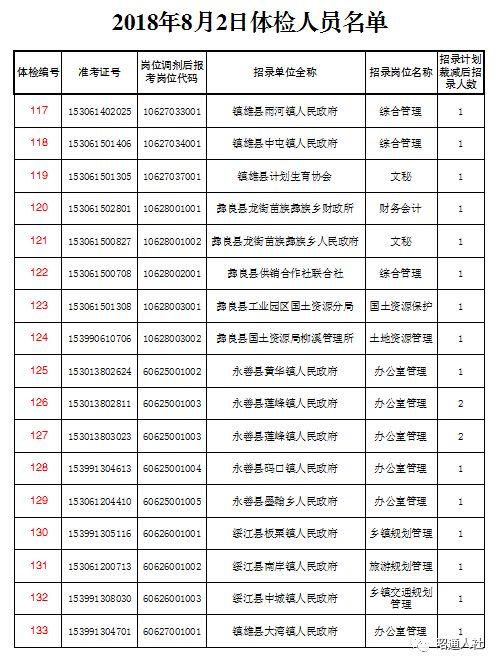 公务员体检真相探究，是否存在猫腻与公众关切解析