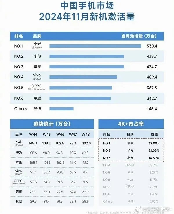 2024年手机换机之路，延长换机周期下的明智选择