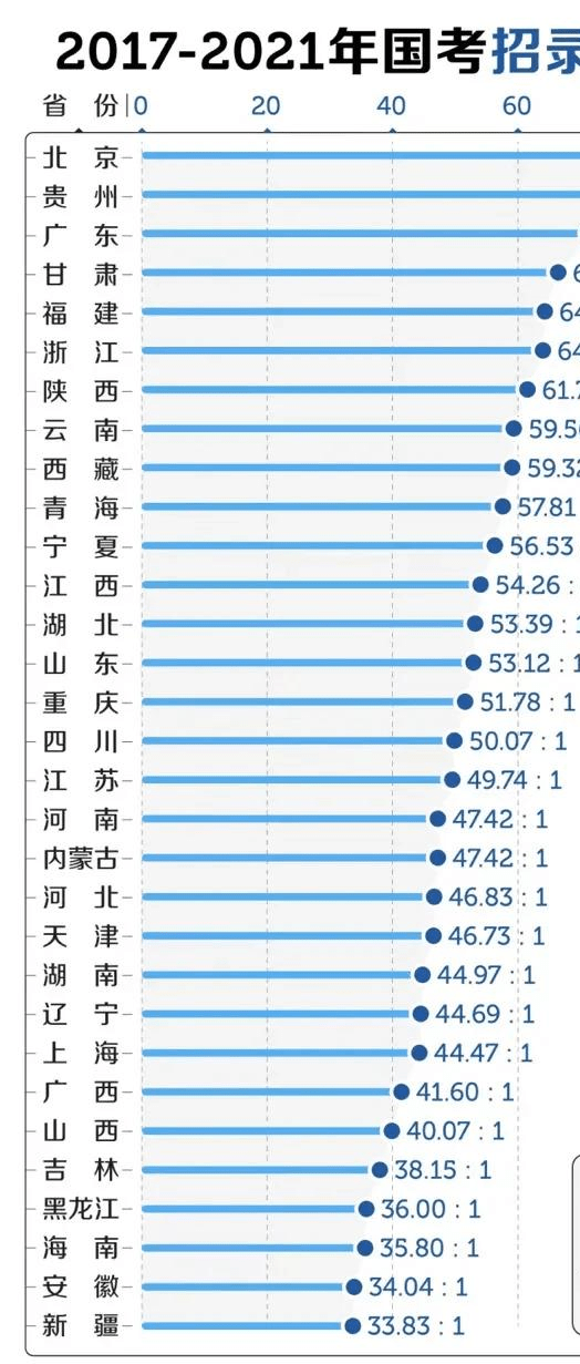 国考年龄放宽至四十岁，深度分析与影响探讨