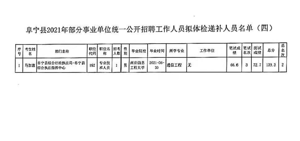 事业编体检详解，流程、通过率及注意事项