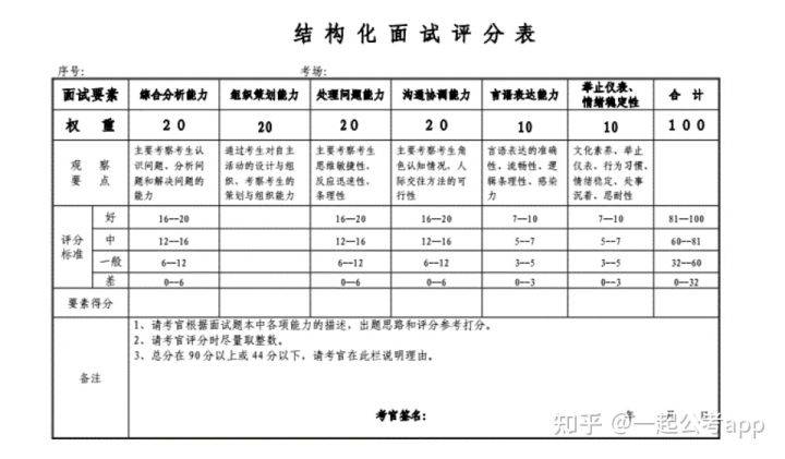 公务员面试评分要点全面解析