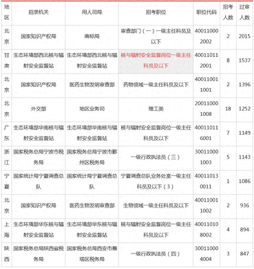 揭秘2024年国考时间，考试日期一览无余