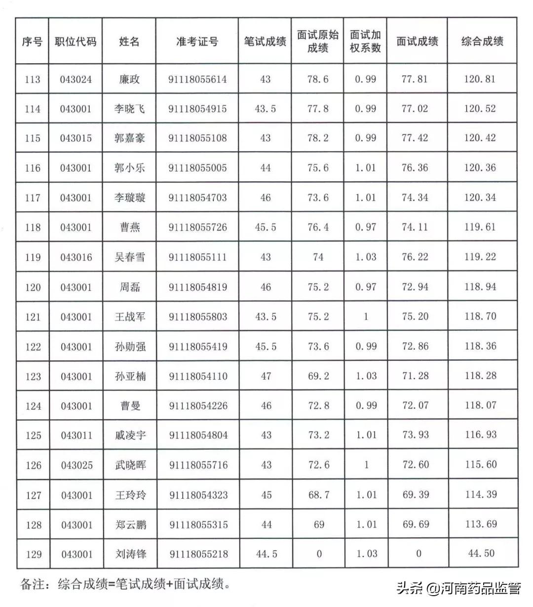 详细指南，如何查询往年公务员录取成绩