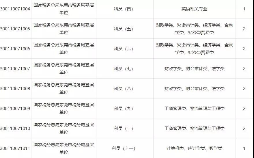 国考岗位一览表2024，洞悉未来职业发展风向标