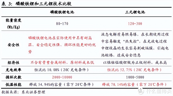 磷酸铁锂与三元锂电池的充满校准及鼓包概率比较研究