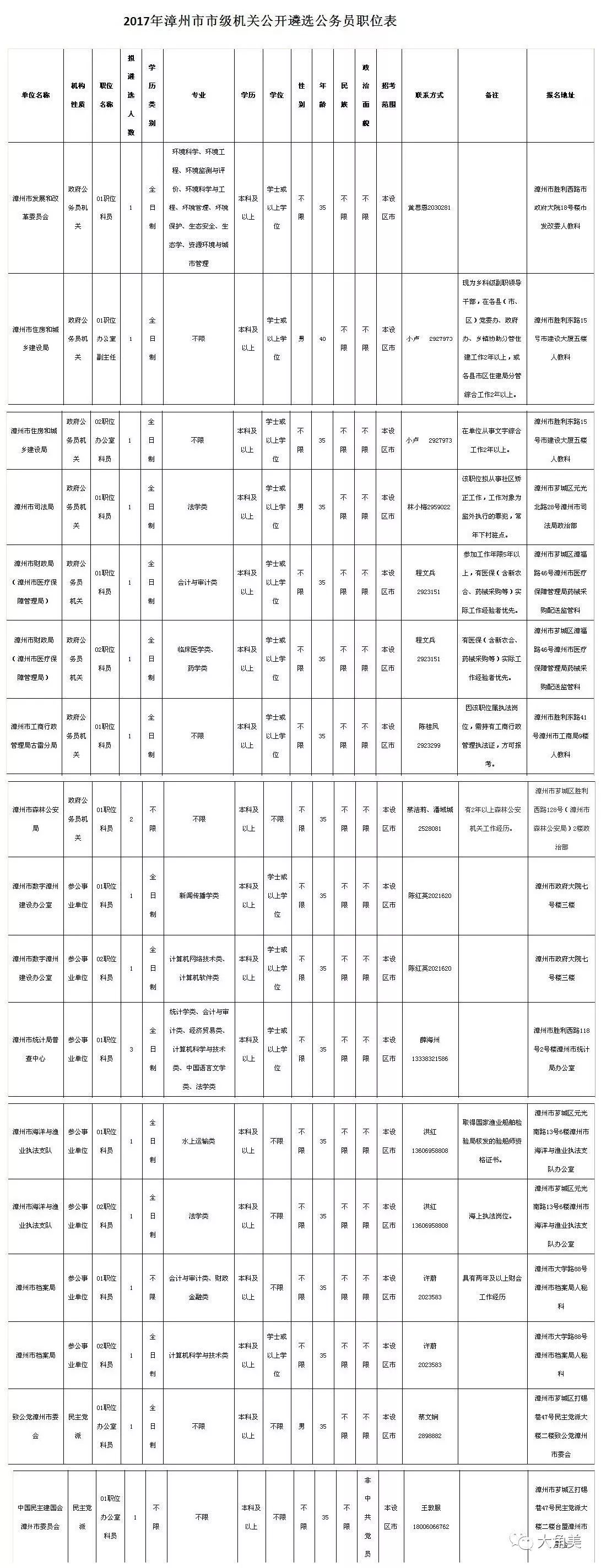 公务员报考岗位表全面解析