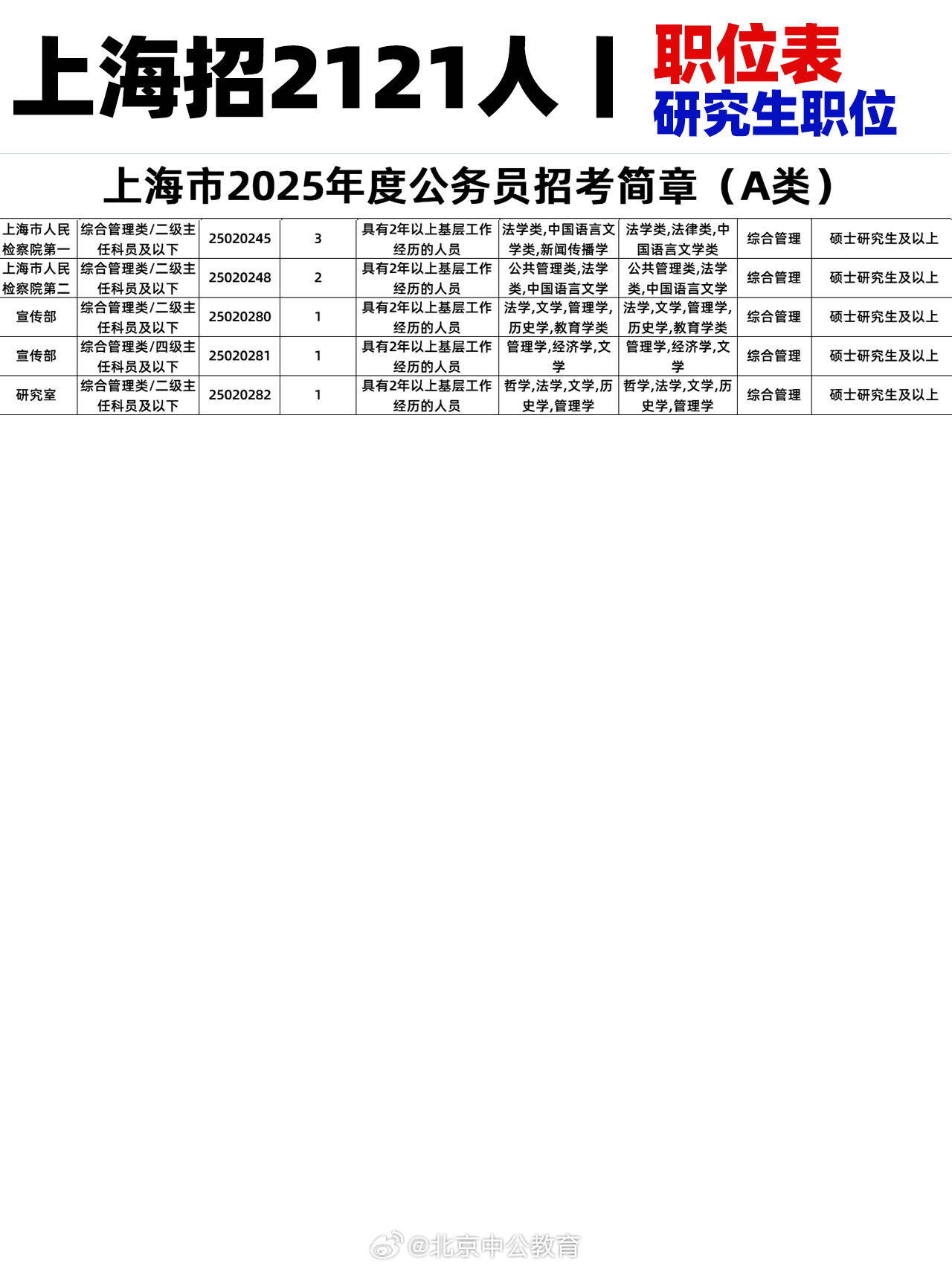 上海市公务员公示制度，阳光政务，公开透明监督打造透明政务环境