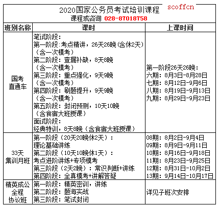 公务员考试辅导班深度解析，哪个辅导课程更具优势？