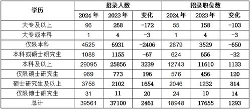 揭秘2024年公务员岗位表，职业前景、报名要求与备考攻略