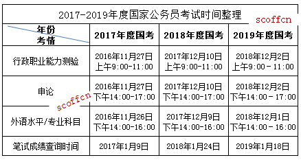 公务员考试科目设置全面解析，考试科目数量及内容概览