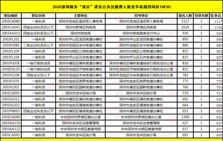 关于国家公务员缴费的探讨，2020年分析解读