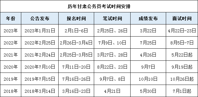 2024年下半年公务员考试报名信息及时间解析