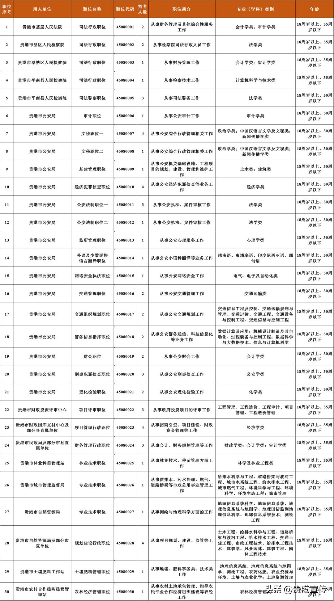 探索公务员职位表查询官网，一站式获取公务员职位信息平台