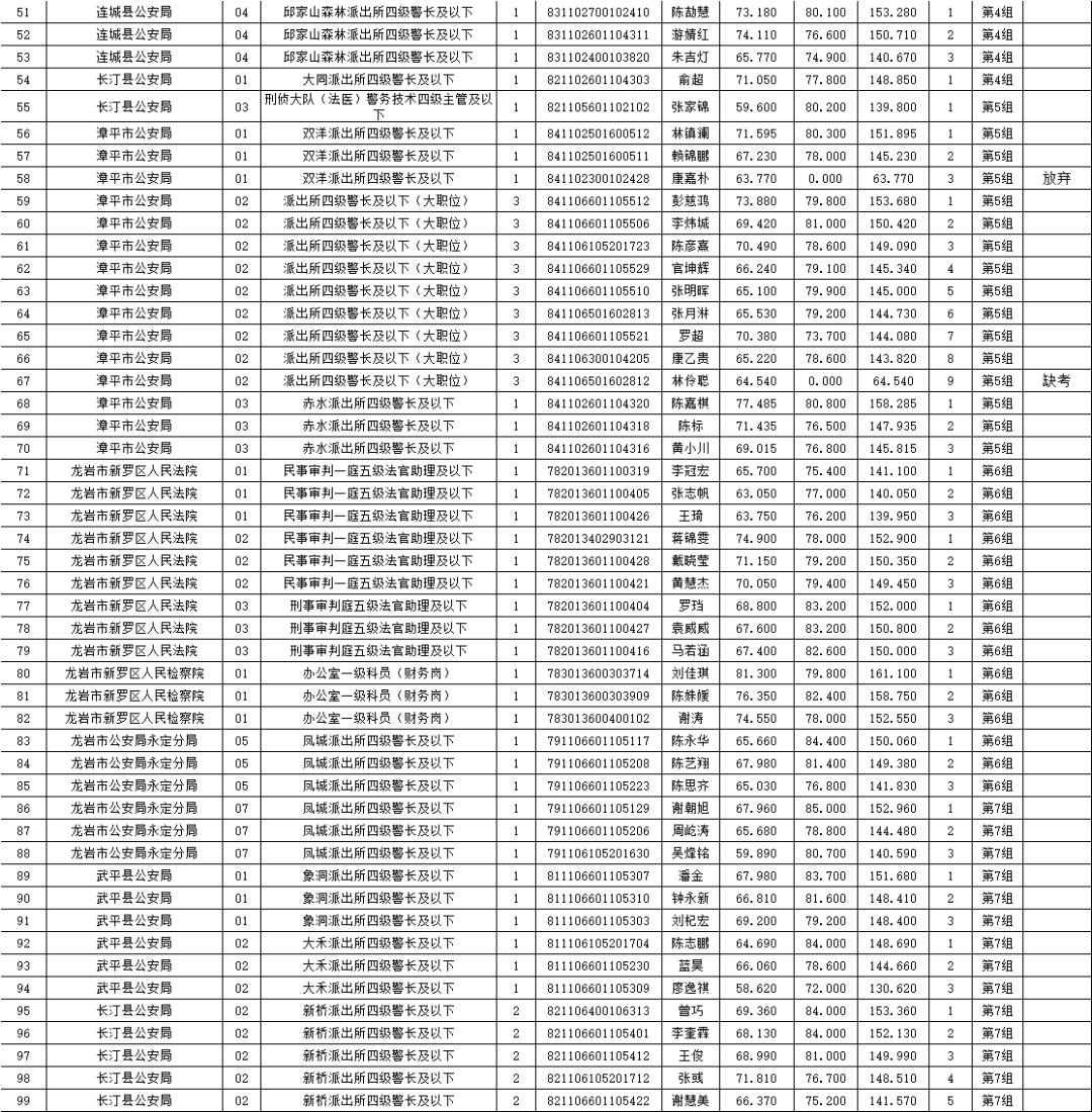 公务员笔试成绩公示名单深度分析与解读