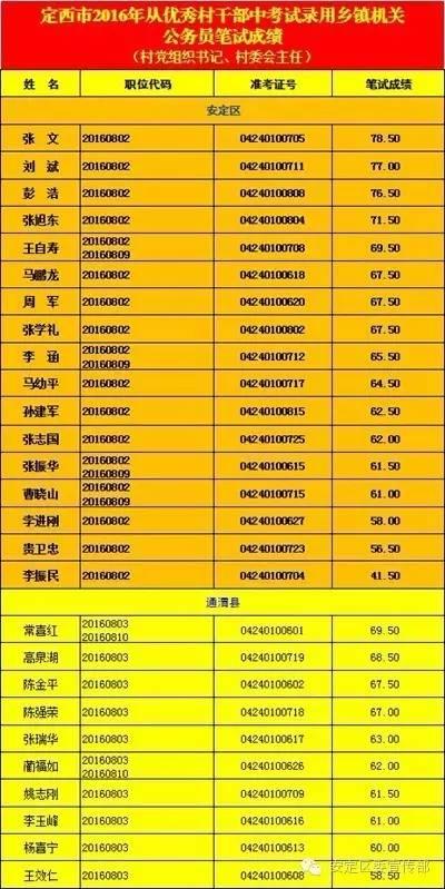 省考公务员考试成绩公布时间探讨与分析