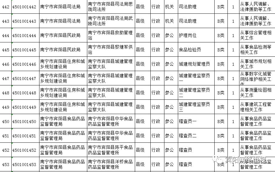 转氨酶超标与公务员之路，一次逆袭的成功故事