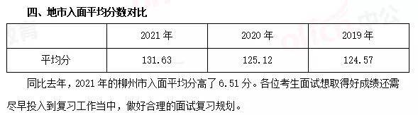 深度解析，2021年国家公务员入面分数线解读与趋势预测