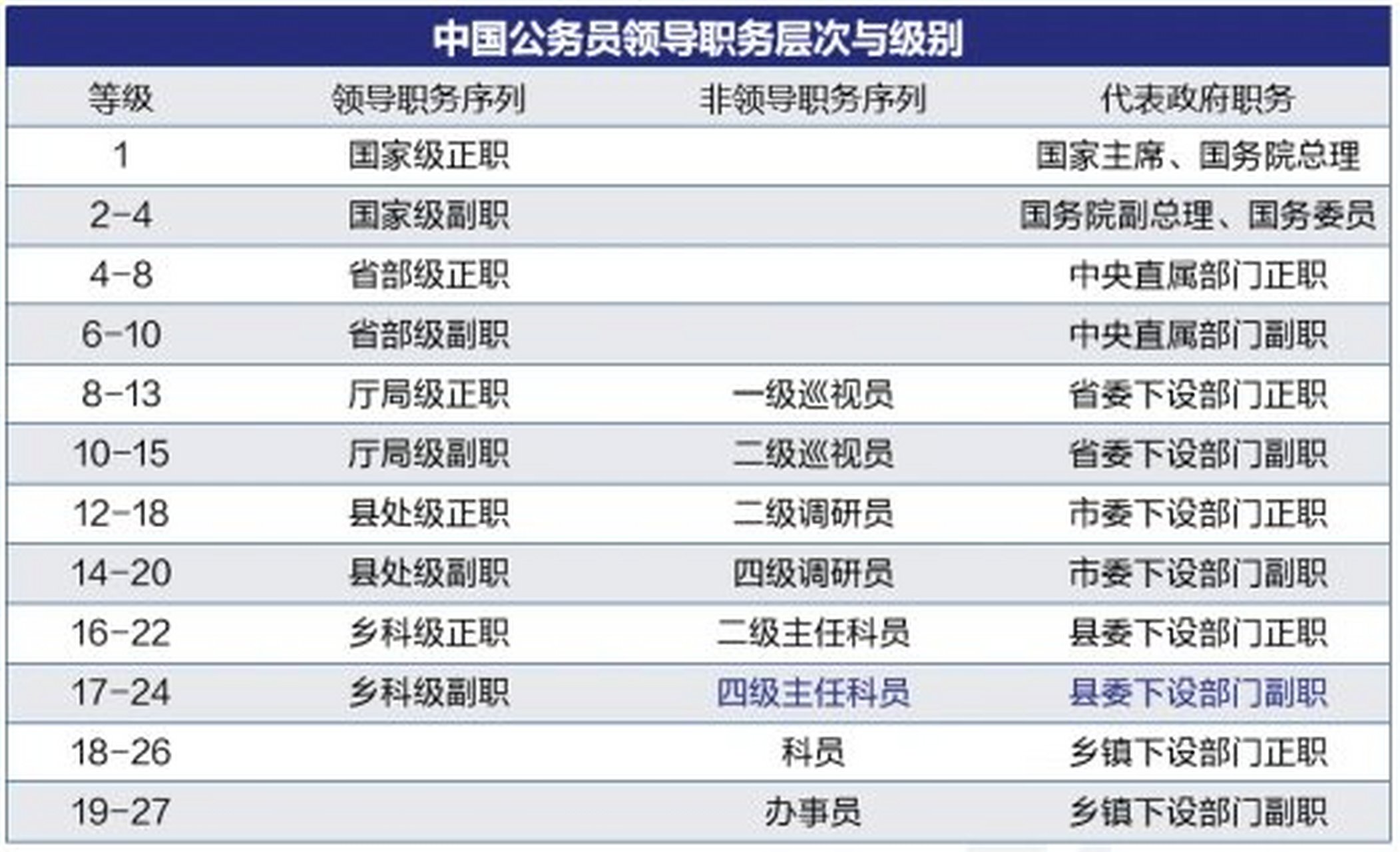 公务员录用规定（2007）在现代社会的重要性解析