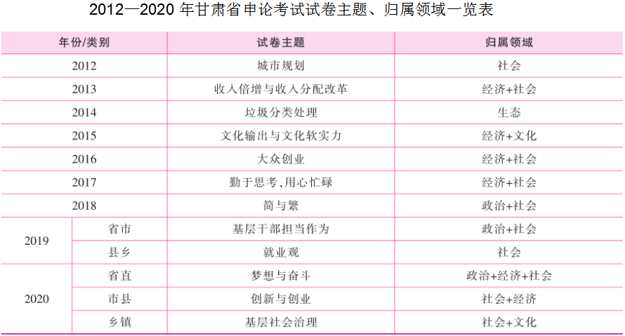 省考申论评分等级制度详解，四个等级的内涵与要求解析