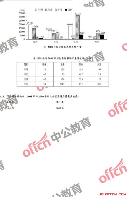 国家公务员考试行测备考指南，中公教育深度解析与备考策略