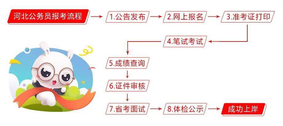 报考公务员，报名指南与攻略全解析