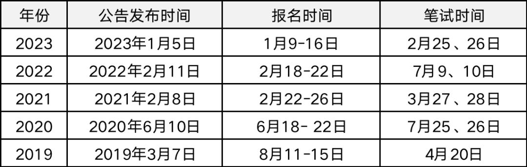 2024公务员报考条件及要求