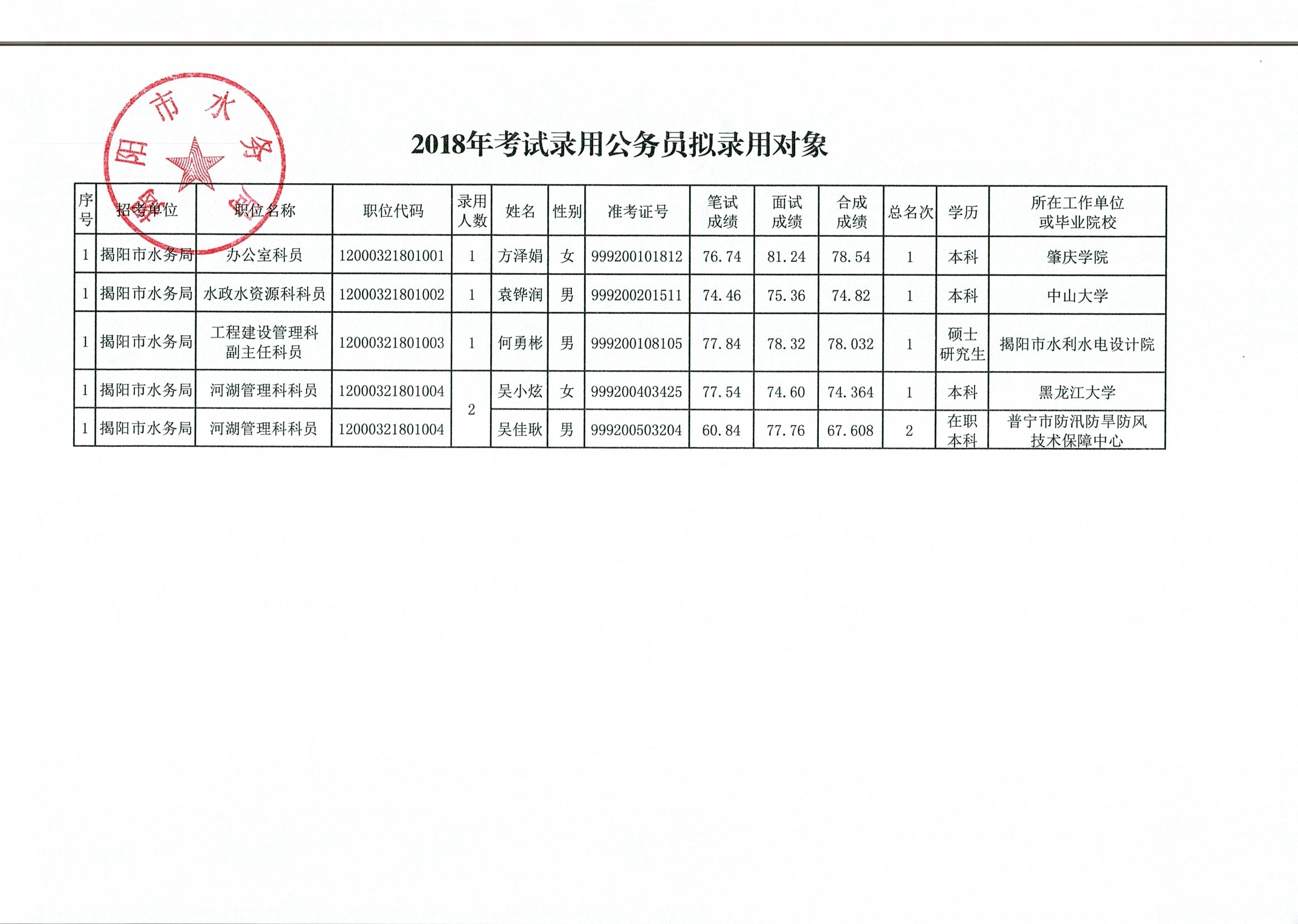 水利局公务员考试考察内容与要点解析概览