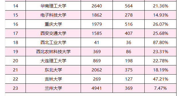 考编通过率深度解析与评估报告