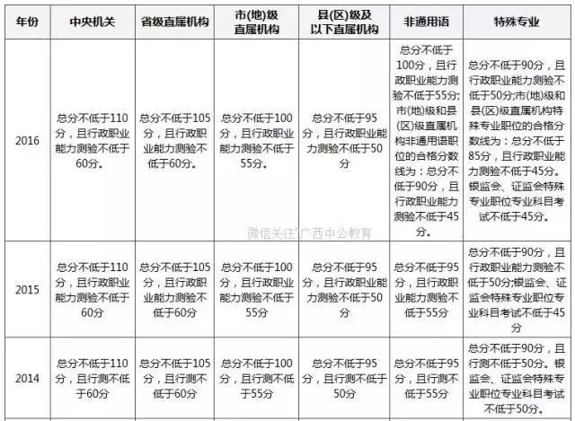 公务员考试合格分数线详解，解读与理解指南