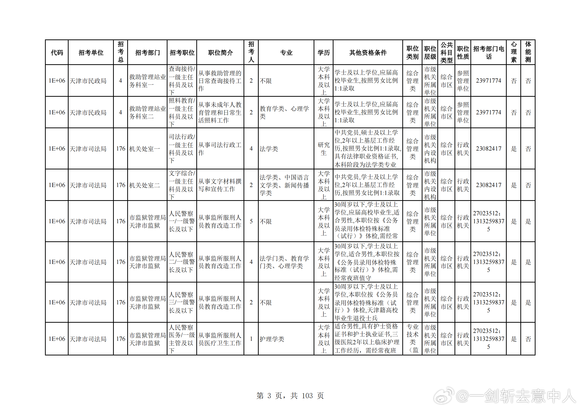 2024年公务员调剂职位表分析与展望，洞悉机会与挑战