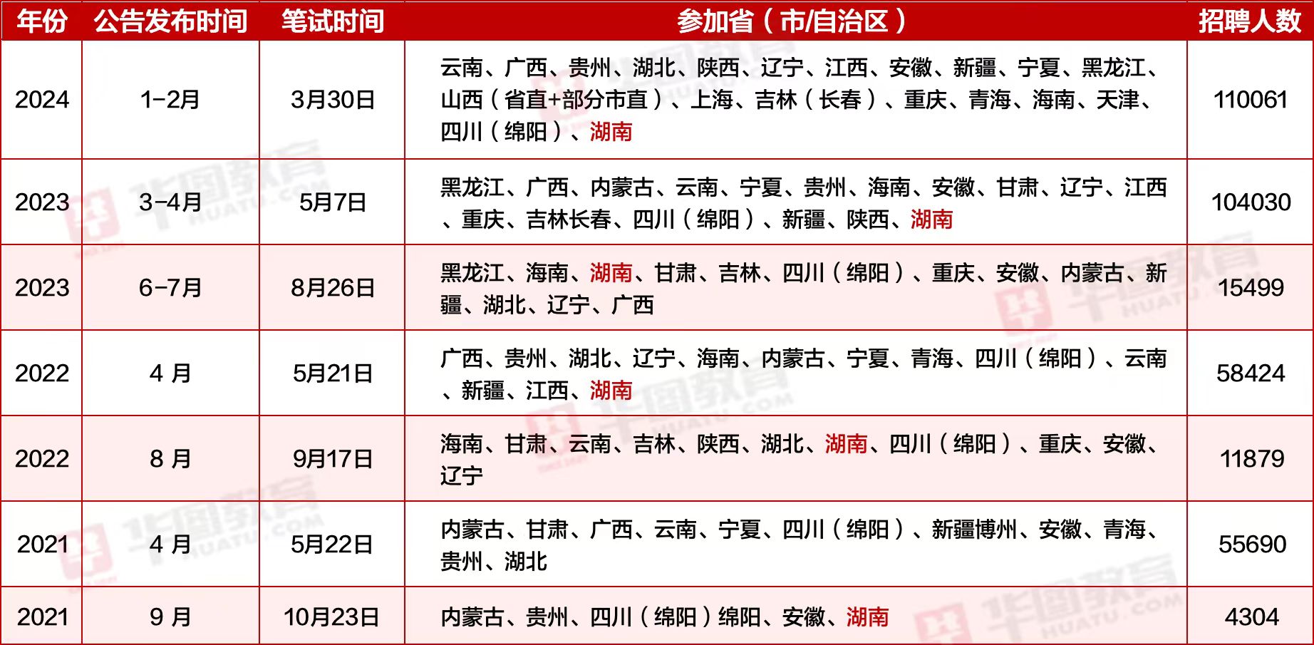 2024年公务员考试报名时间及考试安排探讨