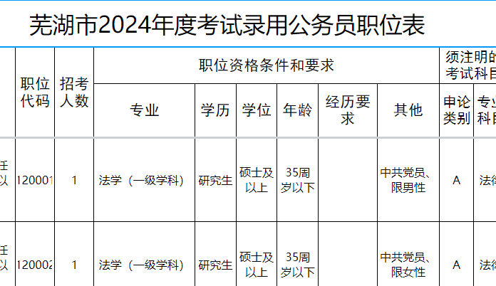 XXXX年预测版公务员职位一览表重磅出炉