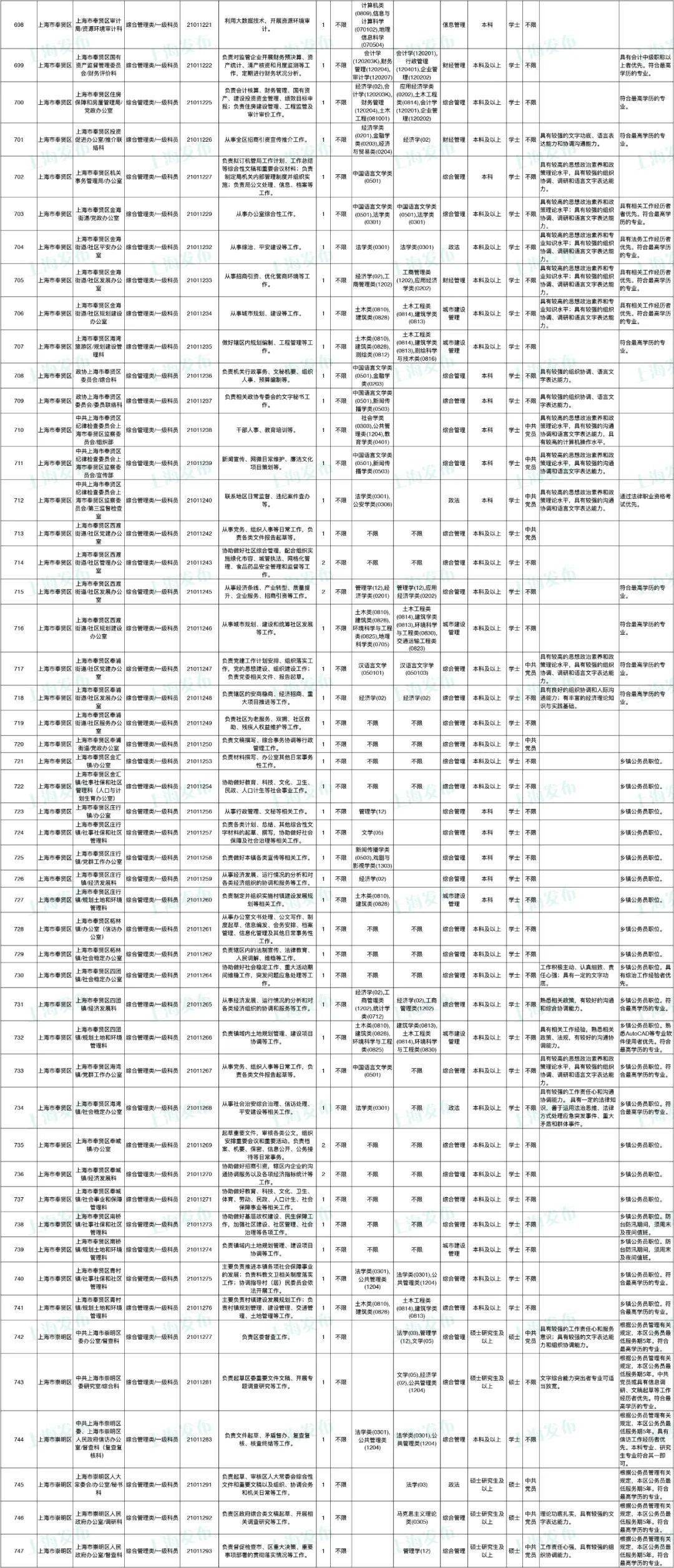 公务员考试网官网2024职位表深度分析与展望